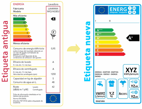 Nueva etiqueta energética de las lavadoras