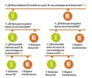 Impuesto de Sucesiones: novedades